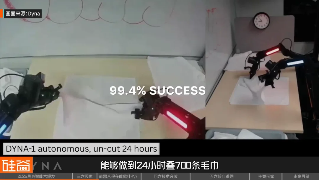2025具身智能行业年度盘点:从先锋亮相到理性前行