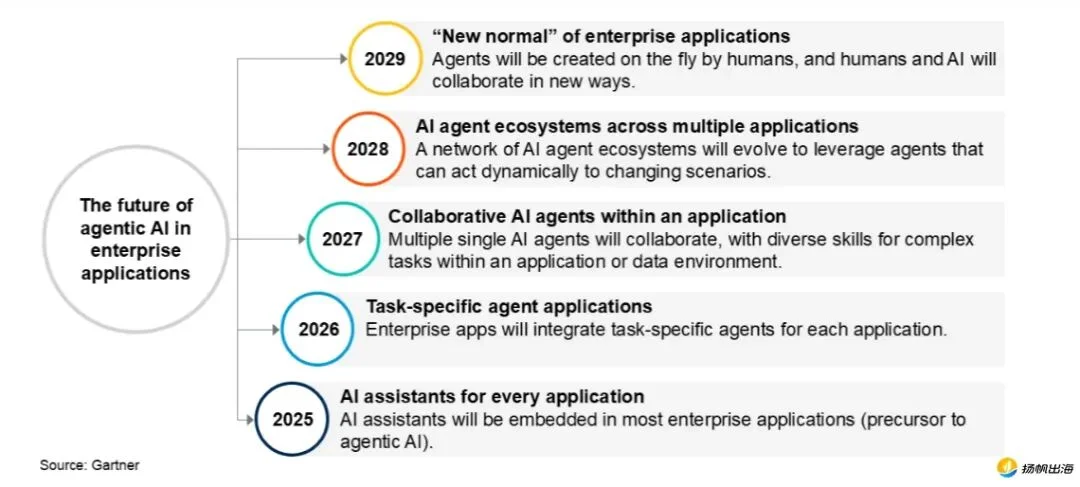 获1050万美元种子投资，一张照片生成数字人物，AI视频聊天成下一风口？
