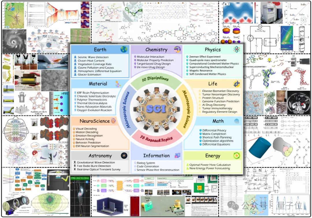 别再吹AI搞科研了！新评测泼冷水：顶尖模型离「合格科学家」还差得远