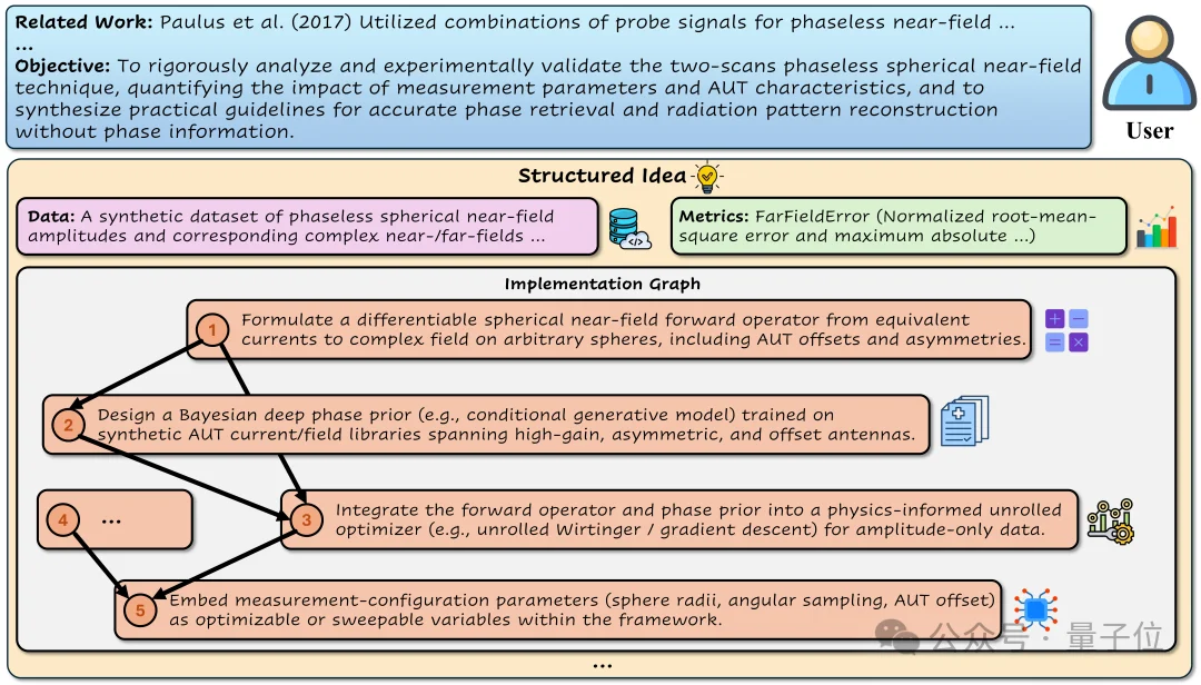 别再吹AI搞科研了！新评测泼冷水：顶尖模型离「合格科学家」还差得远