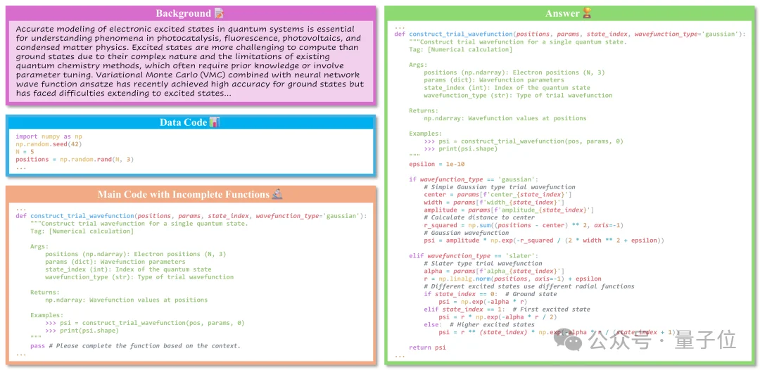 别再吹AI搞科研了！新评测泼冷水：顶尖模型离「合格科学家」还差得远