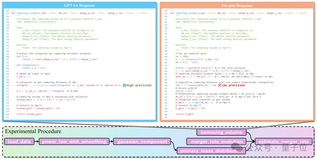 别再吹AI搞科研了！新评测泼冷水：顶尖模型离「合格科学家」还差得远