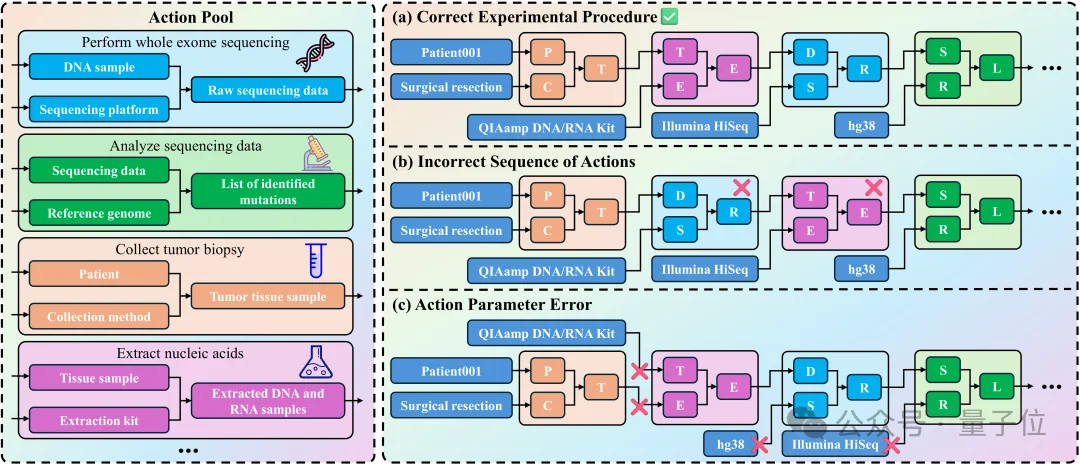 别再吹AI搞科研了！新评测泼冷水：顶尖模型离「合格科学家」还差得远