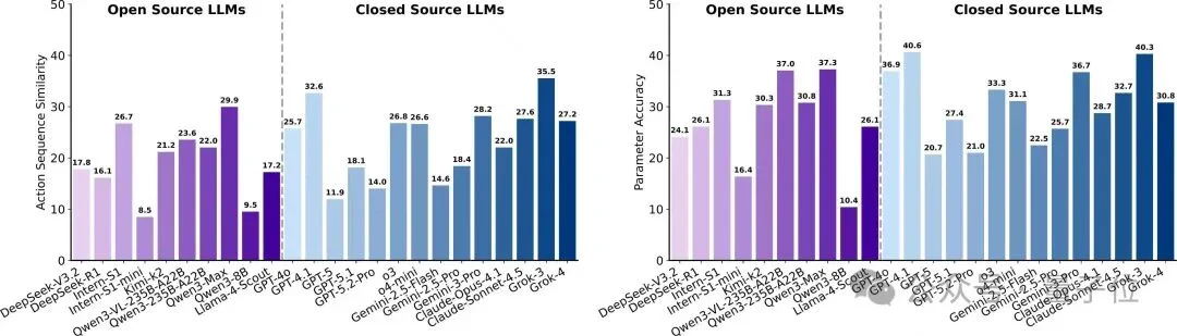 别再吹AI搞科研了！新评测泼冷水：顶尖模型离「合格科学家」还差得远