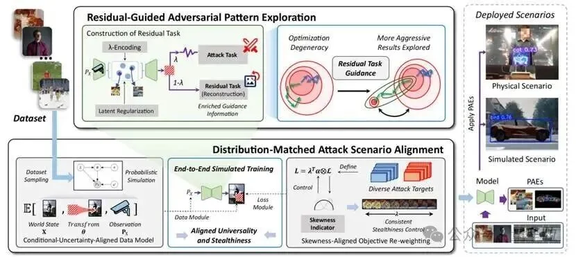 12毫秒暴露自动驾驶致命缺陷，北航新研究实现场景感知的动态物理对抗攻击｜TPAMI2025