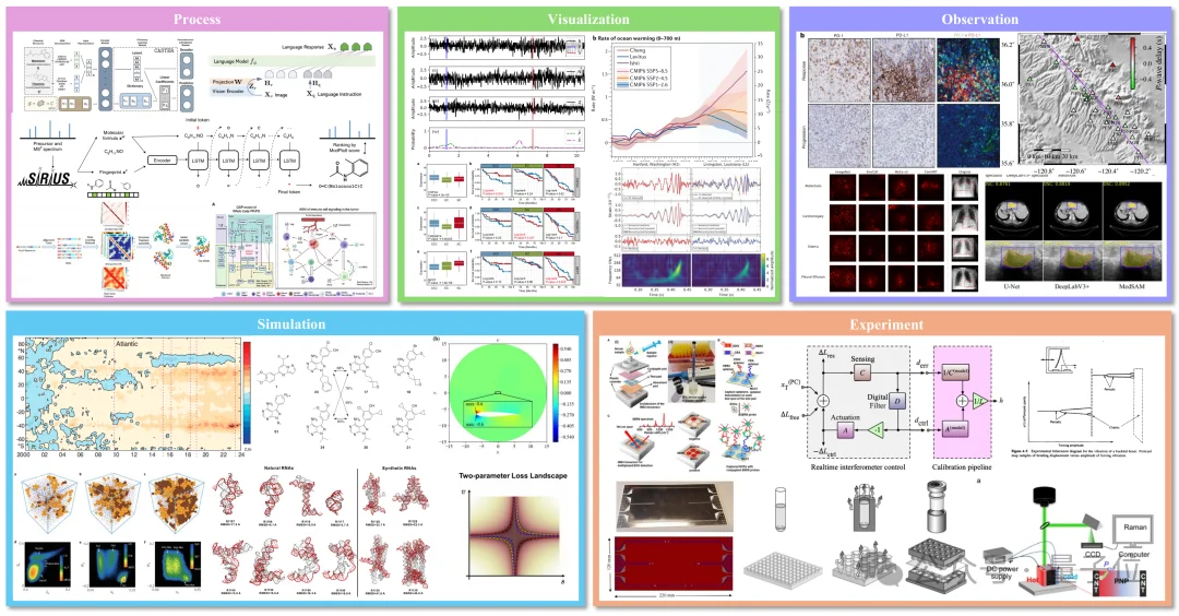 别再吹AI搞科研了！新评测泼冷水：顶尖模型离「合格科学家」还差得远