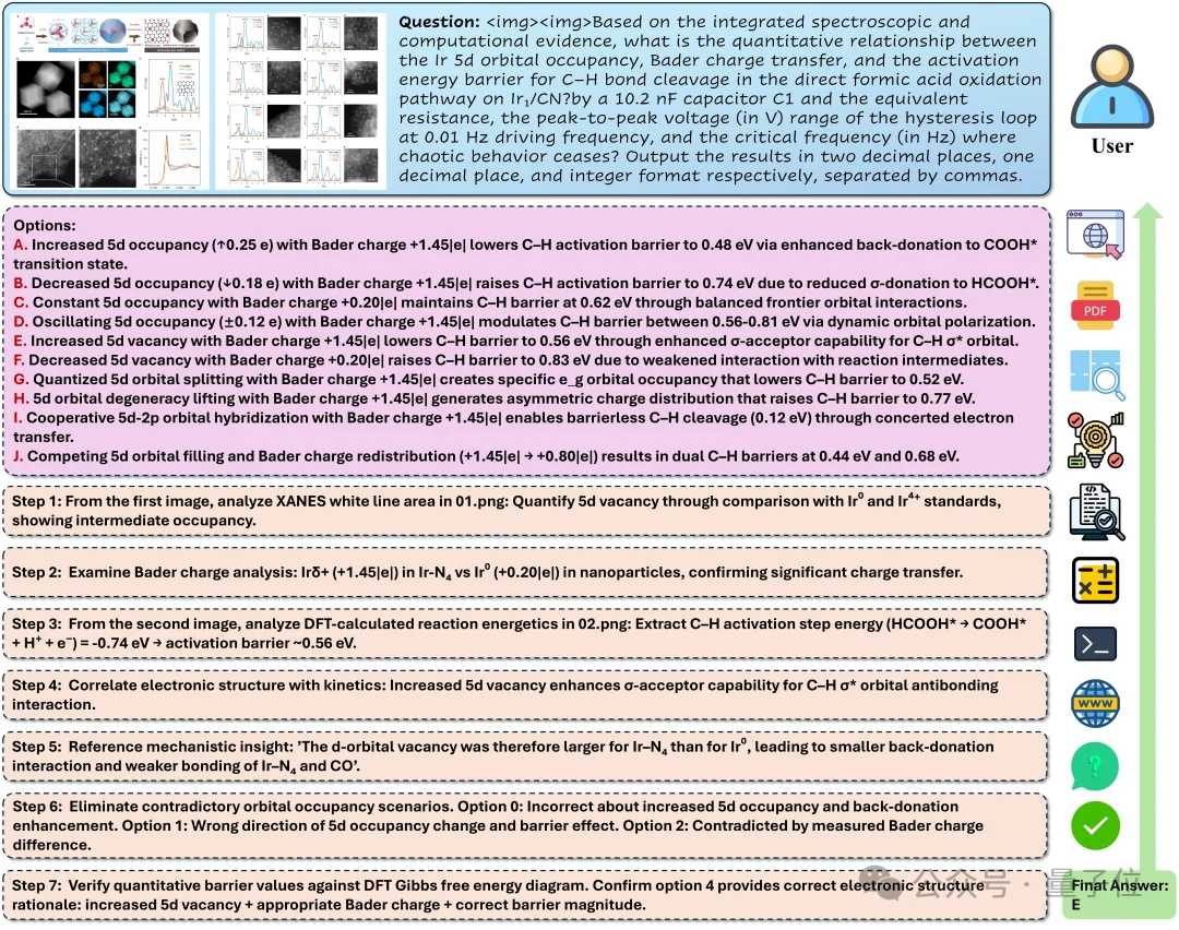 别再吹AI搞科研了！新评测泼冷水：顶尖模型离「合格科学家」还差得远