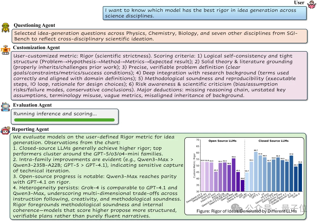 别再吹AI搞科研了！新评测泼冷水：顶尖模型离「合格科学家」还差得远
