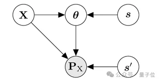 12毫秒暴露自动驾驶致命缺陷，北航新研究实现场景感知的动态物理对抗攻击｜TPAMI2025