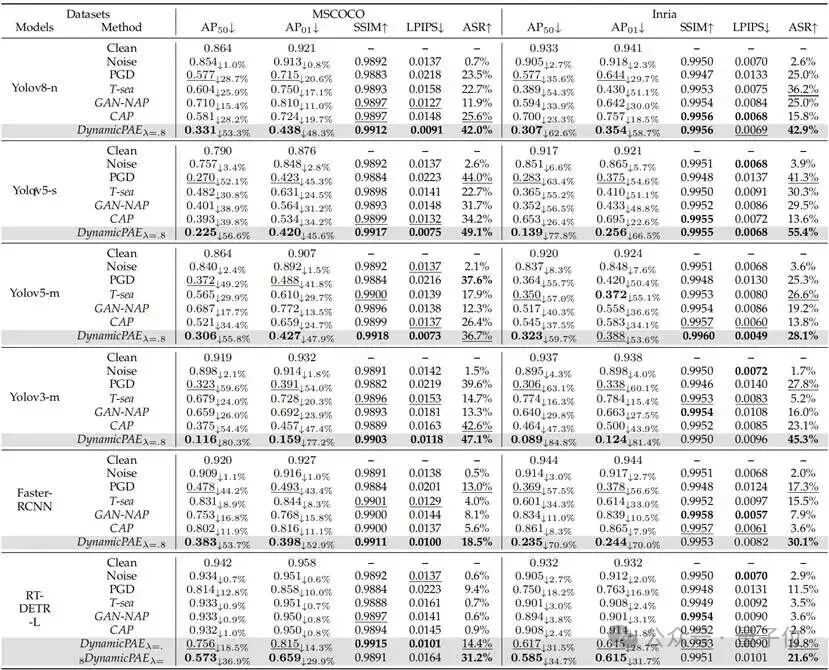 12毫秒暴露自动驾驶致命缺陷，北航新研究实现场景感知的动态物理对抗攻击｜TPAMI2025