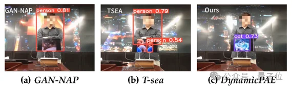 12毫秒暴露自动驾驶致命缺陷，北航新研究实现场景感知的动态物理对抗攻击｜TPAMI2025