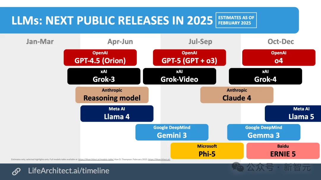 奥特曼摊牌:别再比模型跑分了,苹果才是真宿敌