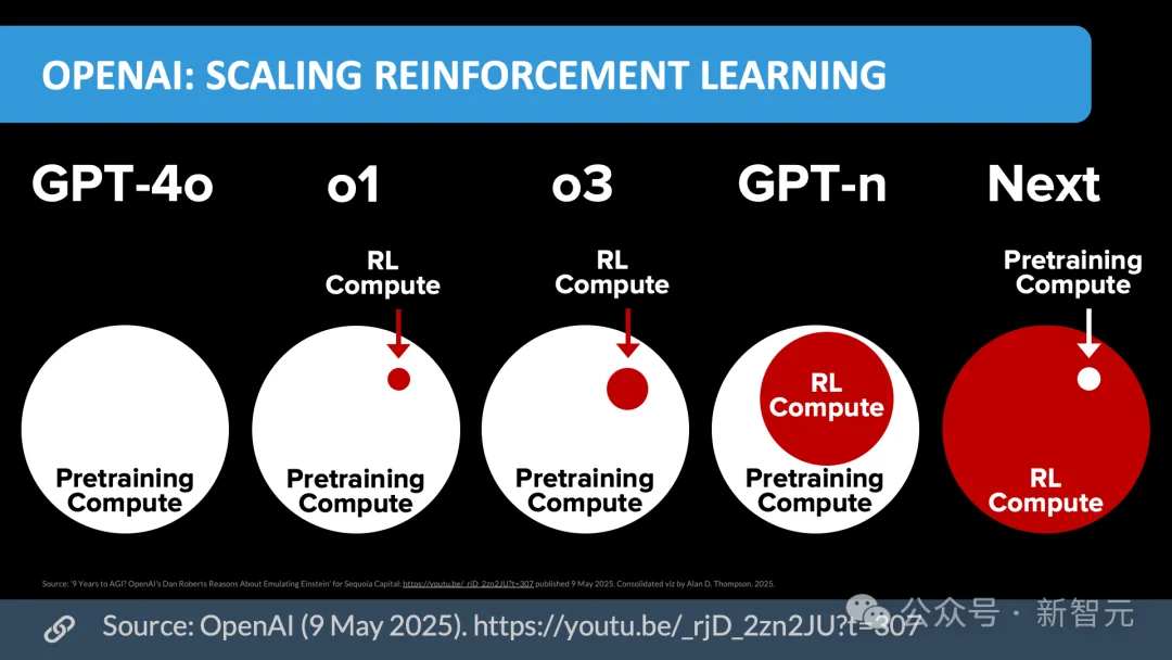 奥特曼摊牌:别再比模型跑分了,苹果才是真宿敌