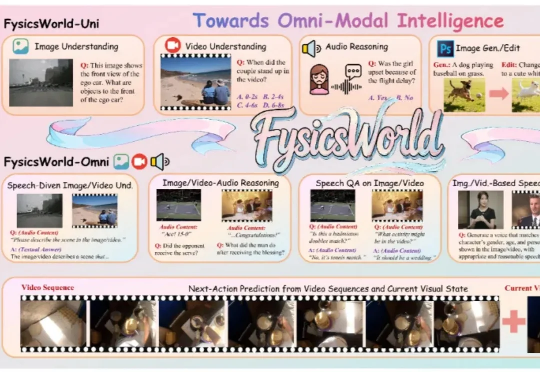 AI 真能看懂物理世界吗？FysicsWorld：填补全模态交互与物理感知评测的空白