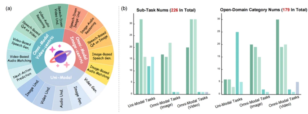AI 真能看懂物理世界吗？FysicsWorld：填补全模态交互与物理感知评测的空白