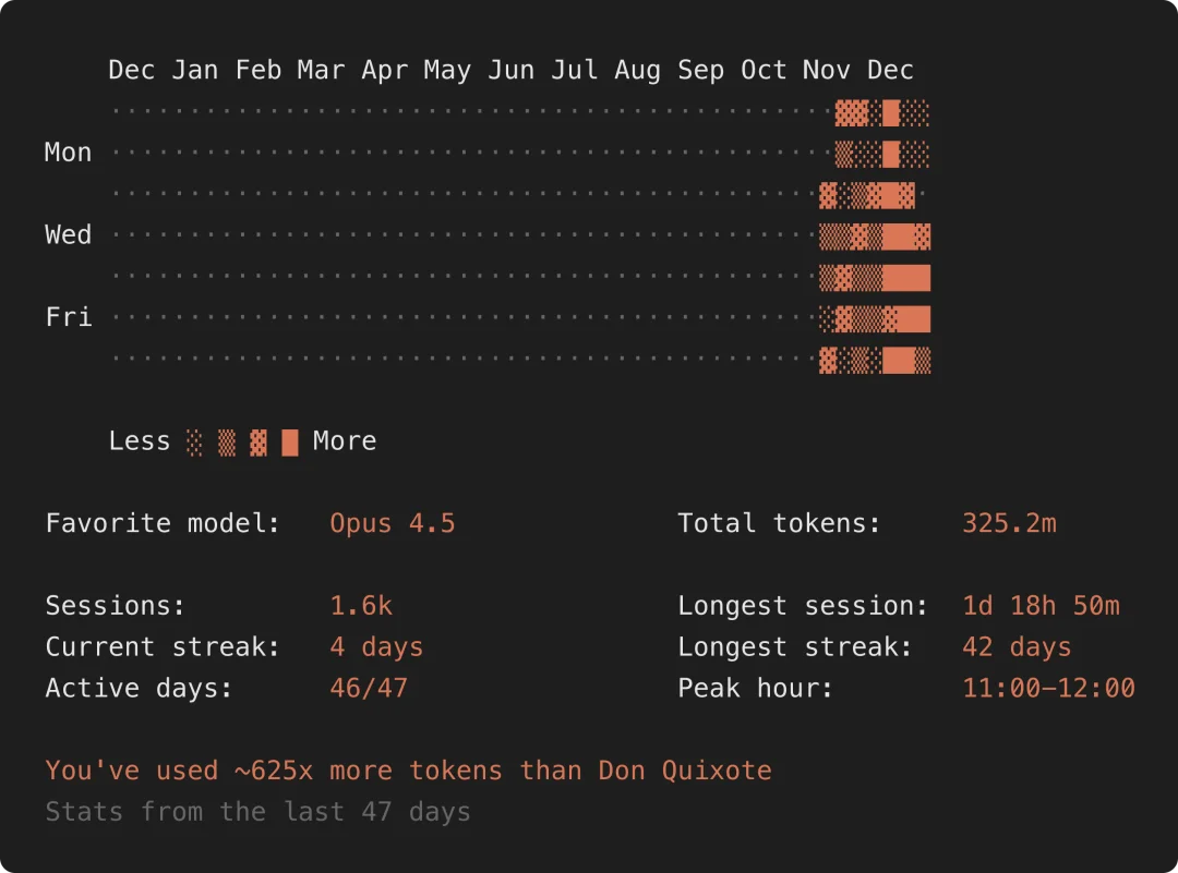 CC之父自曝实际生产数据：30天，259个PR，共497次提交，全由CC编写！Claude可以连续数天运行，代码已不再是瓶颈