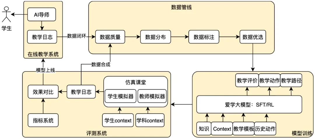 上线不到一年，收徒百万，首个真人级AI导师【爱学】技术底牌首次曝光