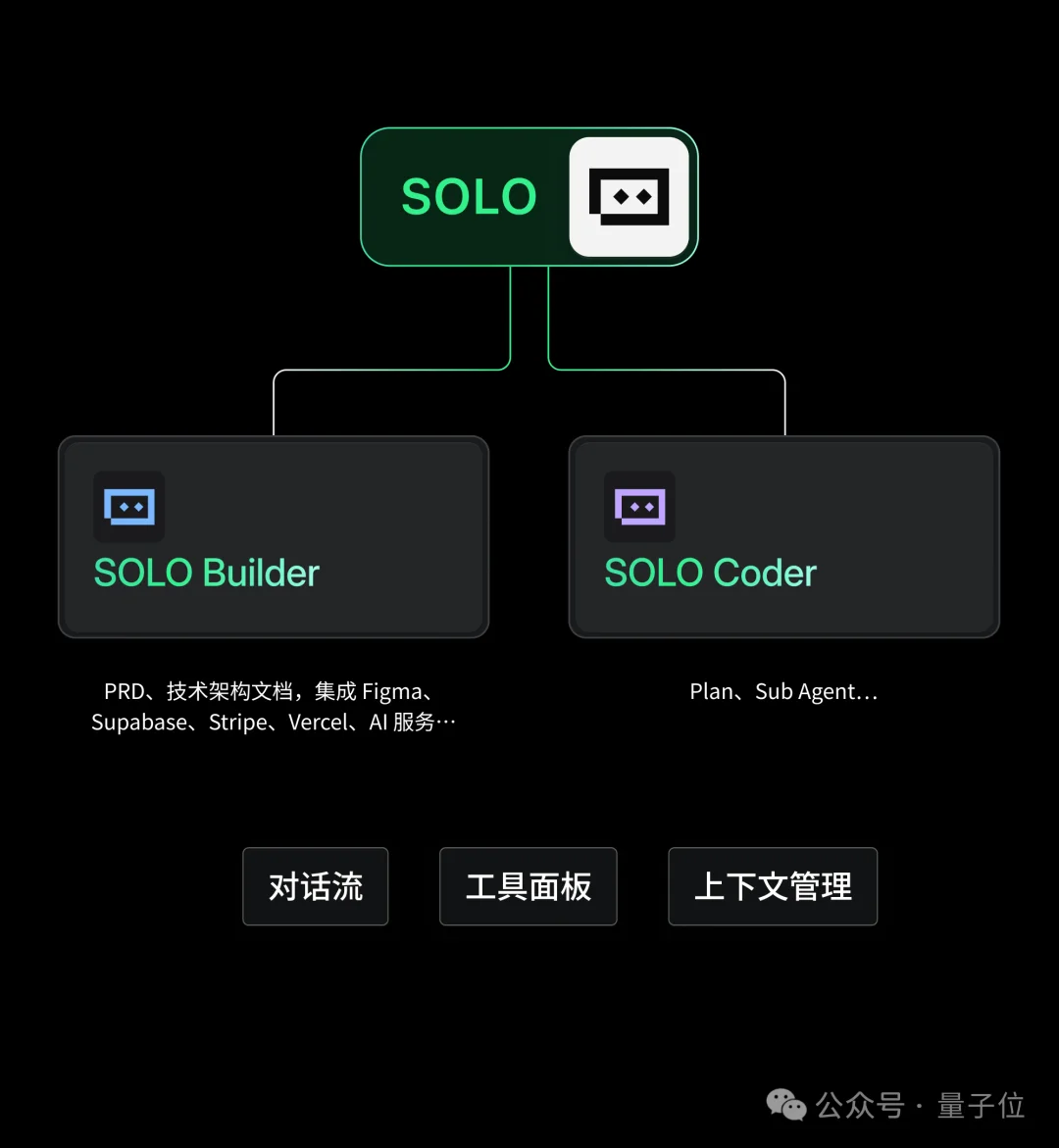 今年TRAE写的代码：100000000000行！超50%程序员每天在按Tab键