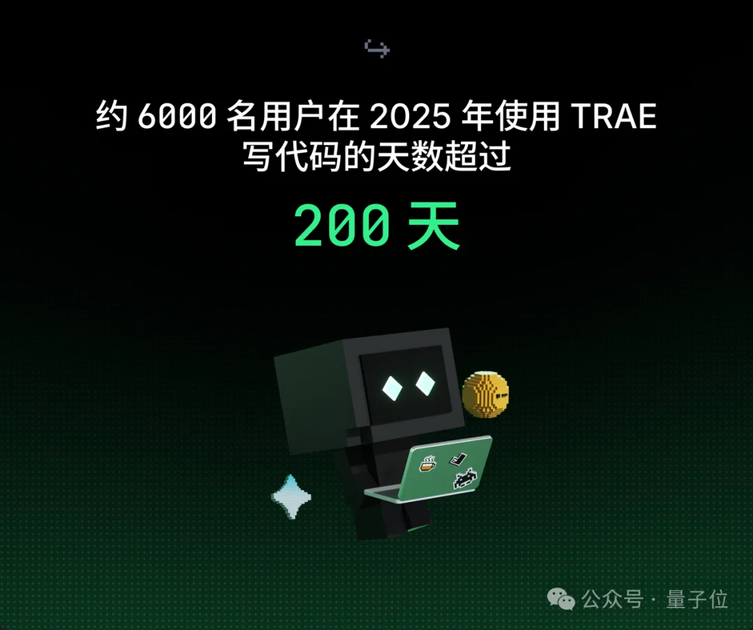 今年TRAE写的代码：100000000000行！超50%程序员每天在按Tab键