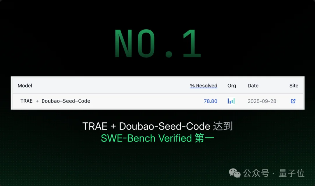 今年TRAE写的代码：100000000000行！超50%程序员每天在按Tab键