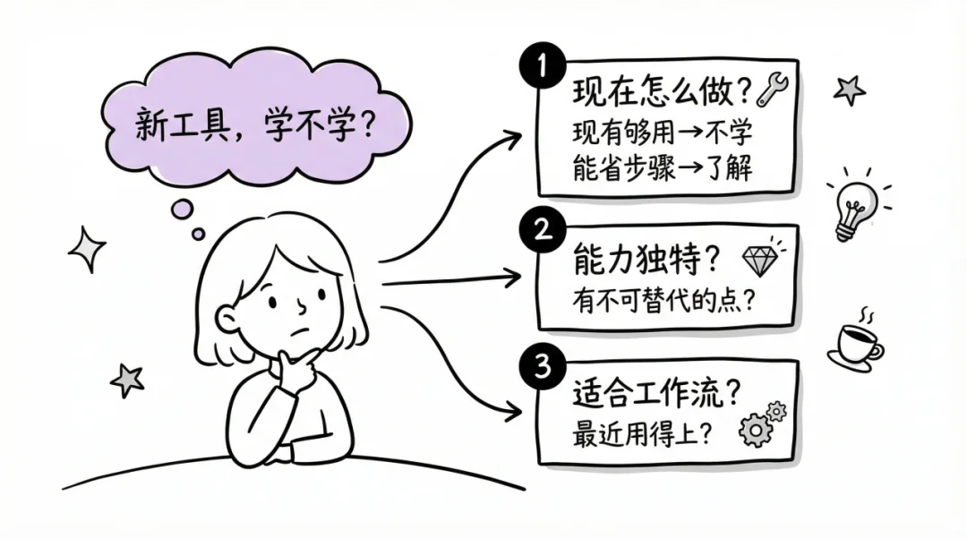分享我今年最爱的AI学习工具，一切都可以从这里开始学。