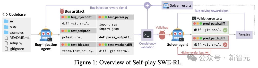华人一作！Meta等复刻AlphaZero神话，AI甩开人类自修成神