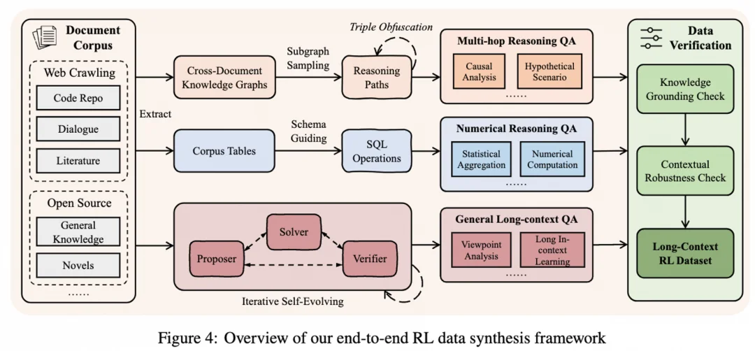 QwenLong-L1.5发布：一套配方，三大法宝，让30B MoE模型长文本推理能力媲美GPT-5