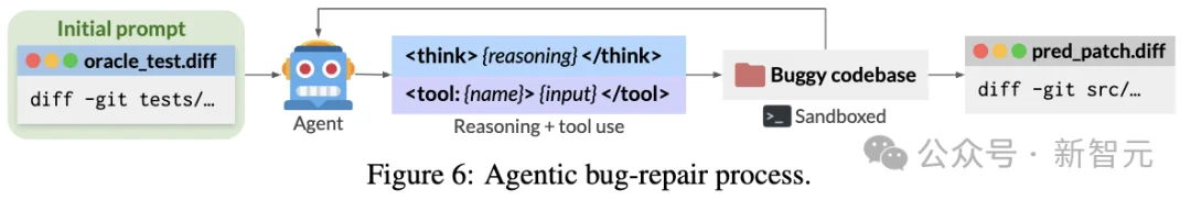 华人一作！Meta等复刻AlphaZero神话，AI甩开人类自修成神