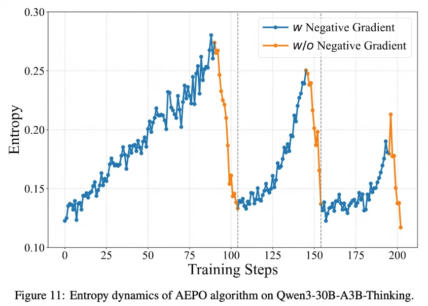 QwenLong-L1.5发布：一套配方，三大法宝，让30B MoE模型长文本推理能力媲美GPT-5