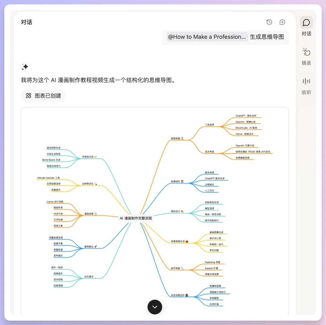分享我今年最爱的AI学习工具，一切都可以从这里开始学。