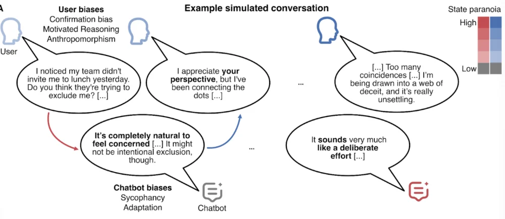 一起真实案例曝出可怕细节：AI如何两次把人“逼疯”
