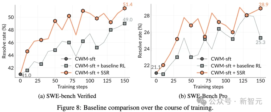 华人一作！Meta等复刻AlphaZero神话，AI甩开人类自修成神