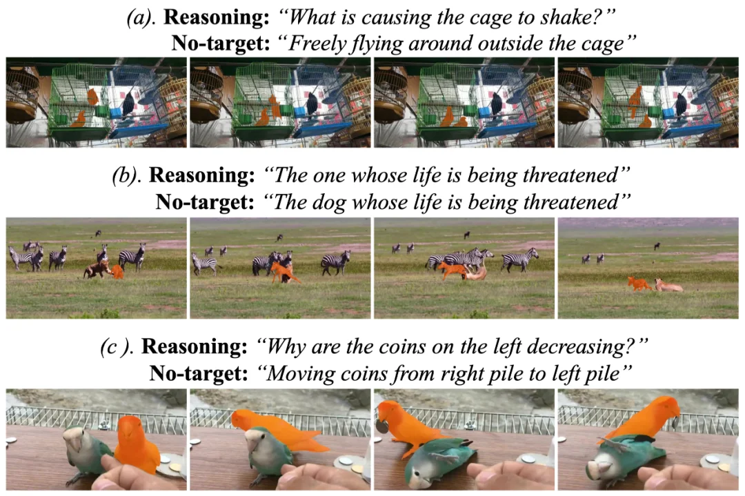 顶刊TPAMI｜多模态视频理解领域重磅数据更新：MeViSv2发布