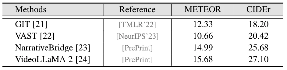 顶刊TPAMI｜多模态视频理解领域重磅数据更新：MeViSv2发布