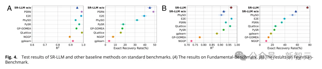 AI4S回归白盒符号主义,清华等联合发布SR-LLM:自主发现科学知识
