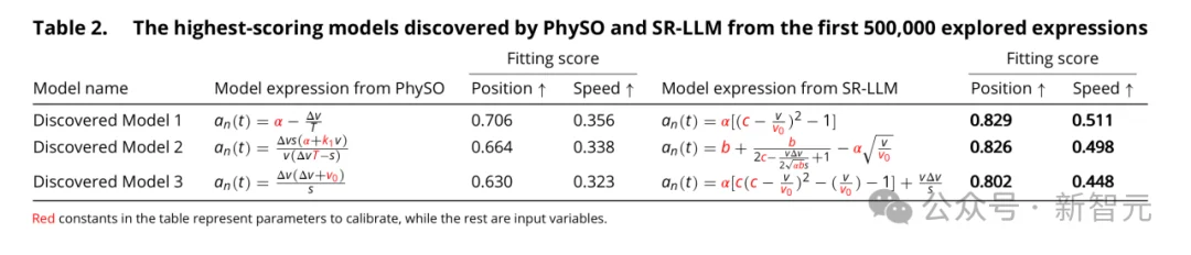 AI4S回归白盒符号主义,清华等联合发布SR-LLM:自主发现科学知识