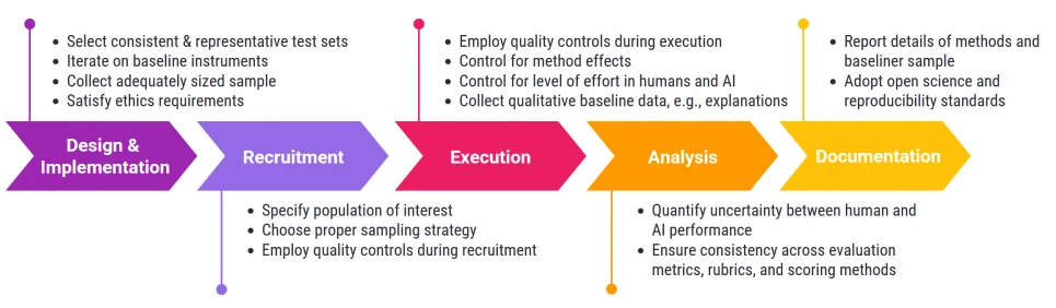 人类基准测试大翻车：样本不足、方法不透明，AI性能结论可信吗？