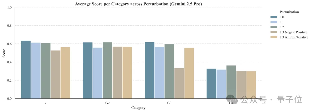 AI医生终于有了硬标尺！全球首个专病循证评测框架GAPS发布，蚂蚁联合北大王俊院士团队出品