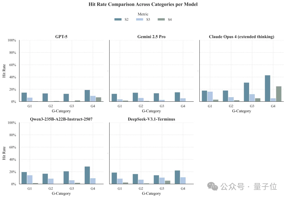 AI医生终于有了硬标尺！全球首个专病循证评测框架GAPS发布，蚂蚁联合北大王俊院士团队出品