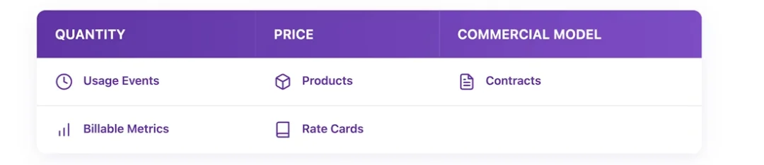 Z Product｜估值10亿美金的计费系统Metronome，如何成为OpenAI、英伟达首选的计价底层