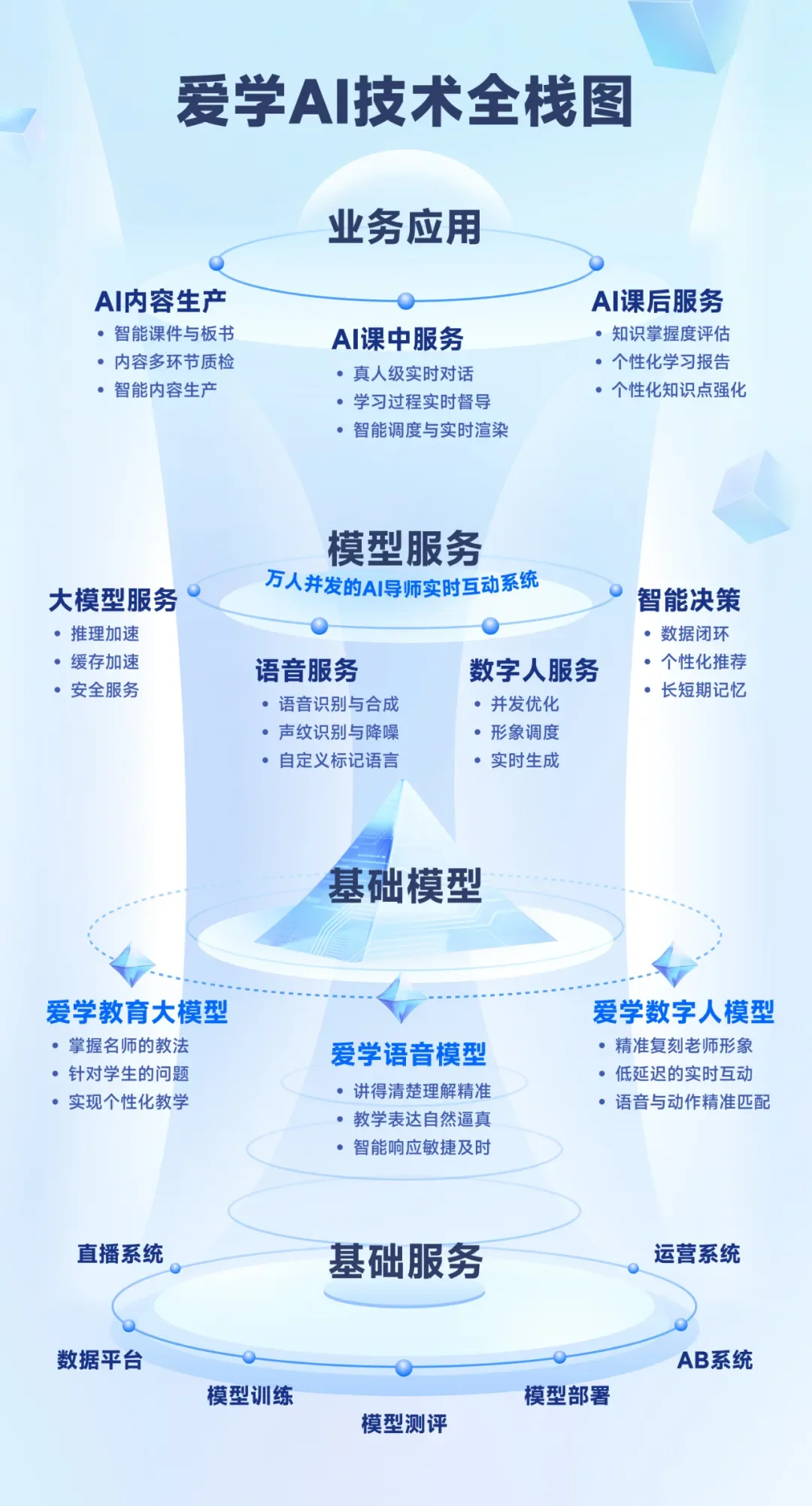 上线不到一年，收徒百万，首个真人级AI导师【爱学】技术底牌首次曝光