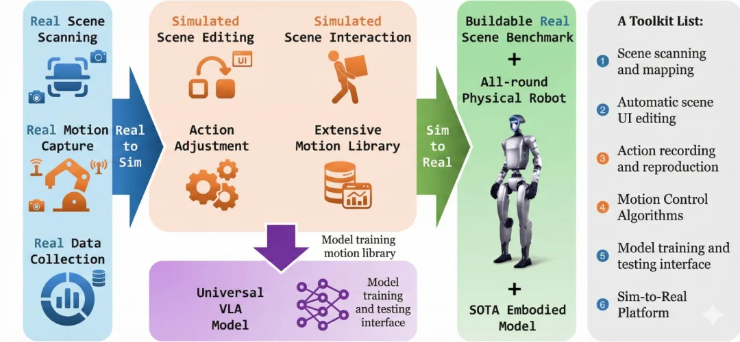 VLNVerse“宇宙降临”：吴琦团队交出2025具身导航最终答卷