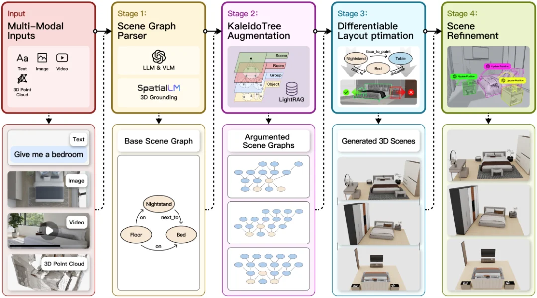 VLNVerse“宇宙降临”：吴琦团队交出2025具身导航最终答卷