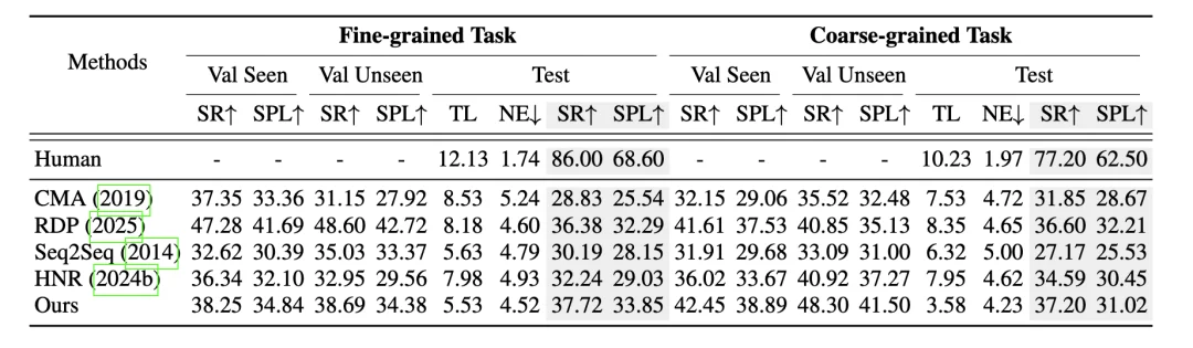VLNVerse“宇宙降临”：吴琦团队交出2025具身导航最终答卷