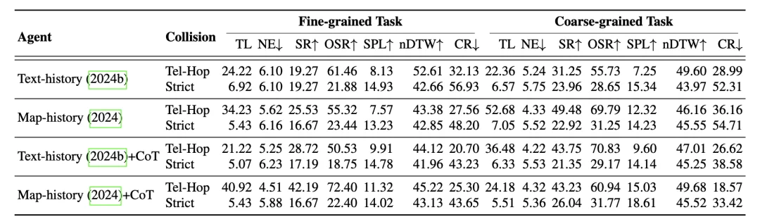 VLNVerse“宇宙降临”：吴琦团队交出2025具身导航最终答卷