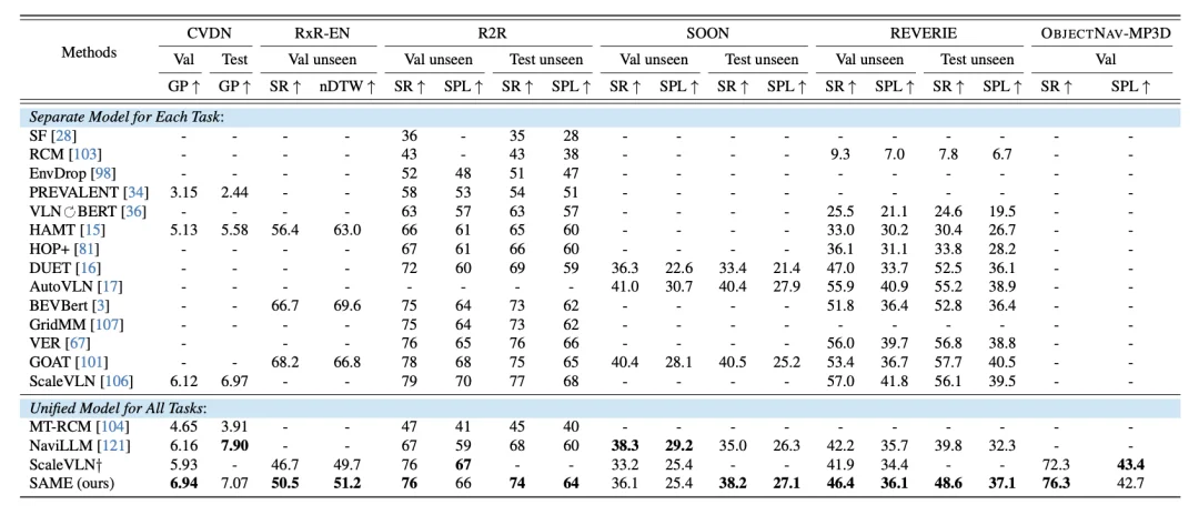 VLNVerse“宇宙降临”：吴琦团队交出2025具身导航最终答卷