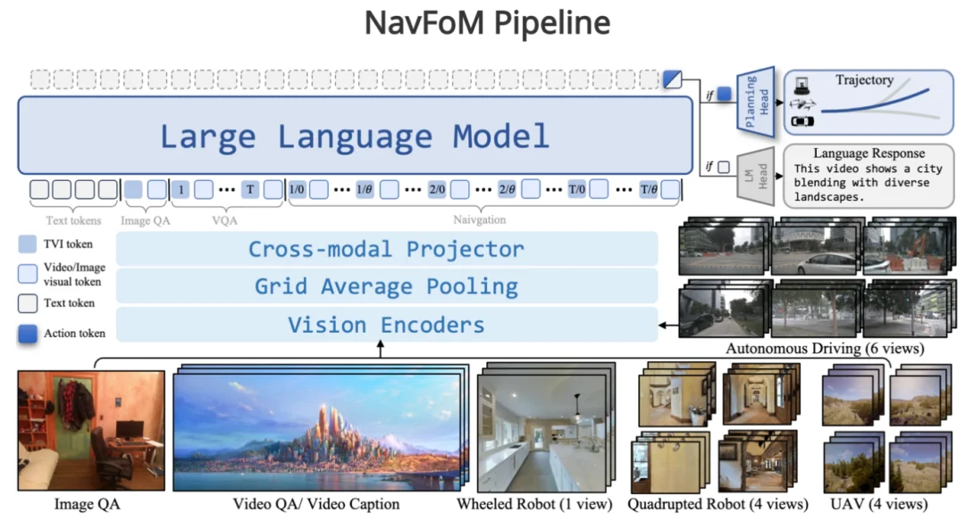 VLNVerse“宇宙降临”：吴琦团队交出2025具身导航最终答卷