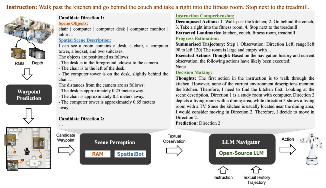 VLNVerse“宇宙降临”：吴琦团队交出2025具身导航最终答卷