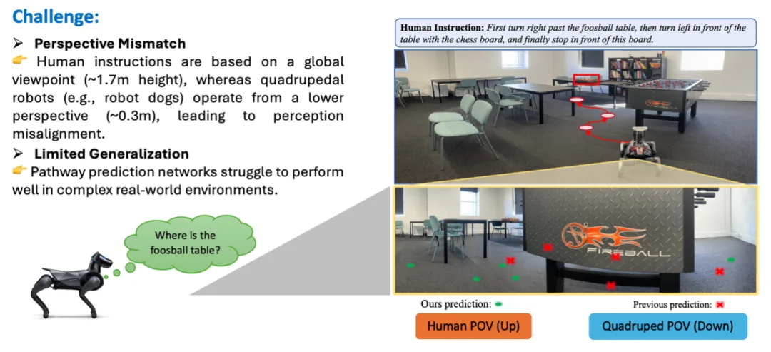 VLNVerse“宇宙降临”：吴琦团队交出2025具身导航最终答卷