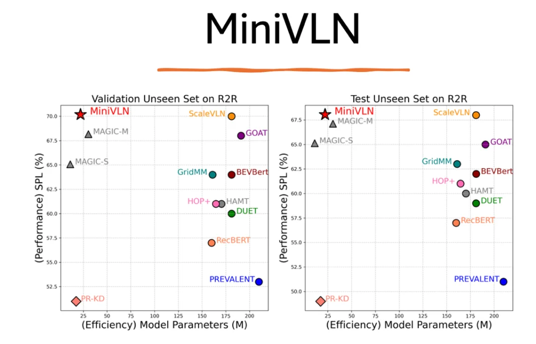 VLNVerse“宇宙降临”：吴琦团队交出2025具身导航最终答卷